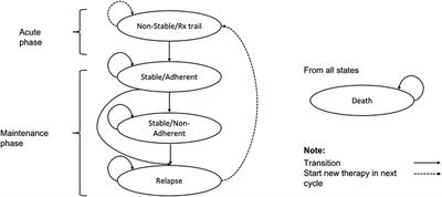 Cost-utility analysis of lurasidone for the first-line treatment of schizophrenia in China